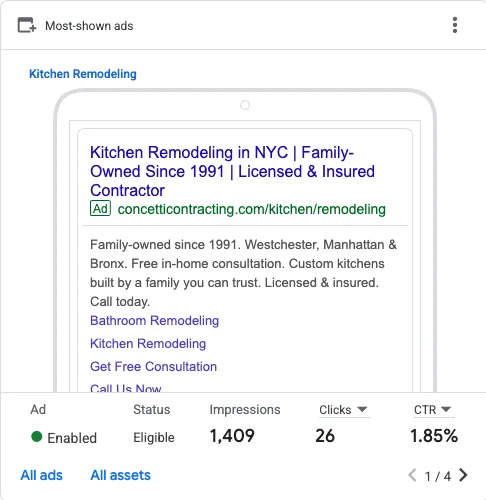 A Google Ads panel showing a live search ad with its impressions, clicks and click-through rate